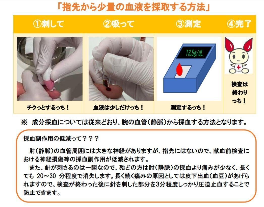 /activity/blood/news/img/
yubisakisenshi_houhou.JPG