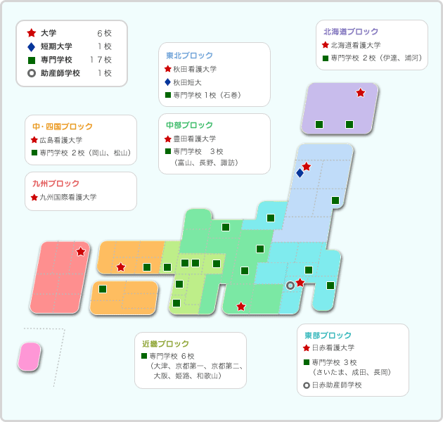 看護教育施設の現況