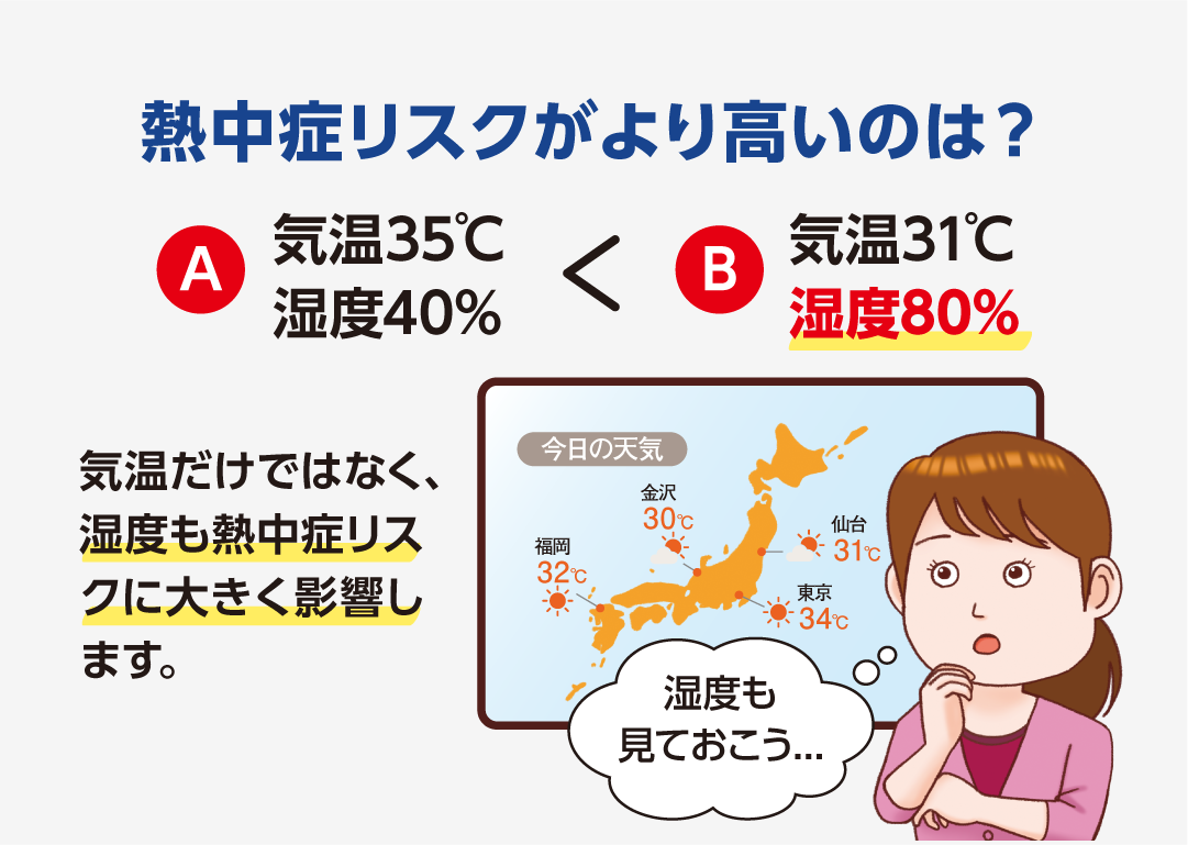 気温だけでは、危険度は分からない（天気予報）