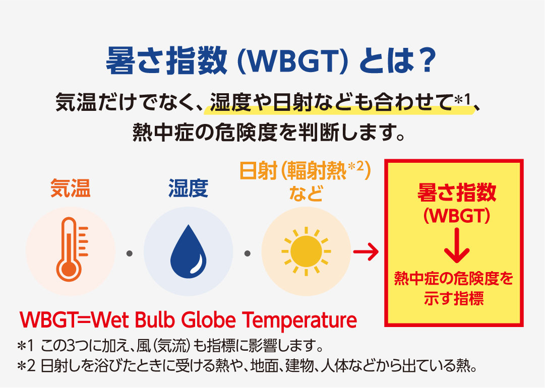 通知で、危険を知り行動につなげる（熱中症警戒アラート）