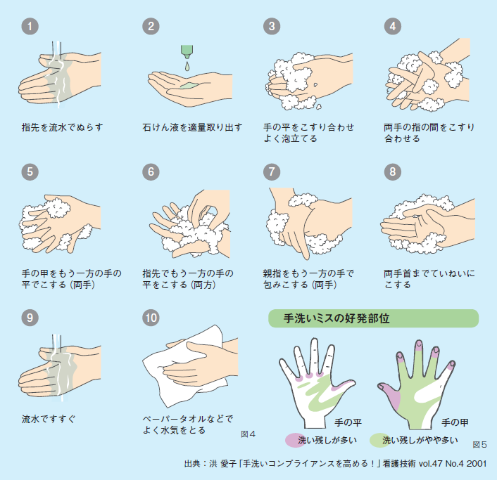 正しい手洗いとうがいの仕方のご紹介 広島県支部からのお知らせ 日本赤十字社 広島県支部