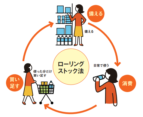 ローリングストーンズ