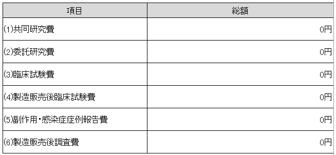 研究開発費等01