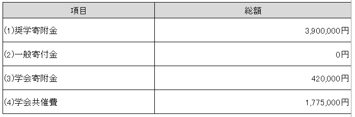 学術研究助成費02