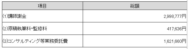 原稿執筆料等03