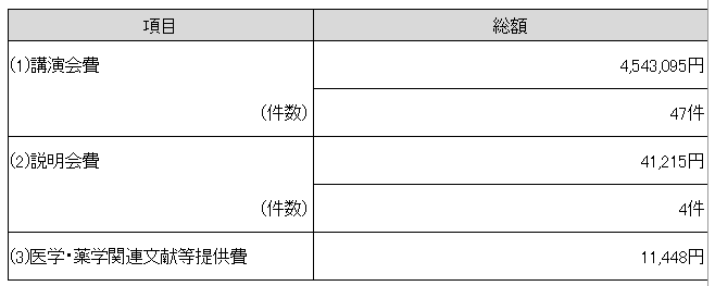 情報提供関連費04