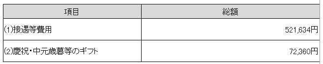 その他の費用05