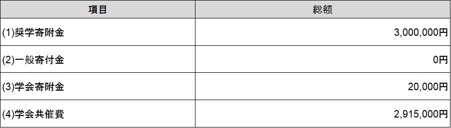 表2