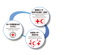 赤十字の国際ネットワーク