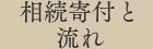 相続寄付と流れ