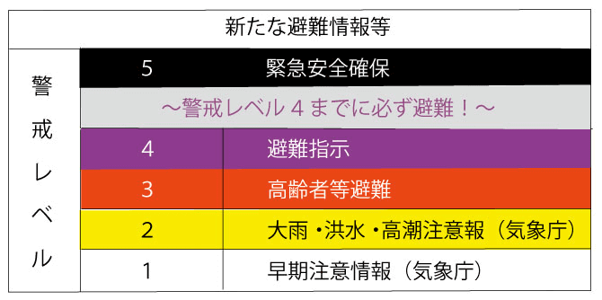 水害発生時の避難シミュレーション