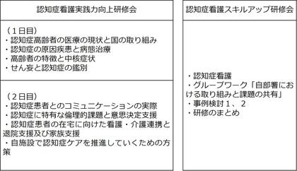 ＜研修会のプログラム概要＞