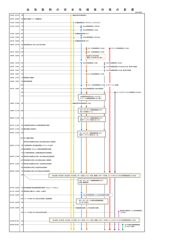 Transition of safety measures_2020 .png