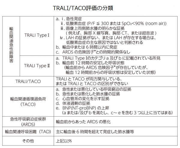 TRALI_TACO_sorting.png