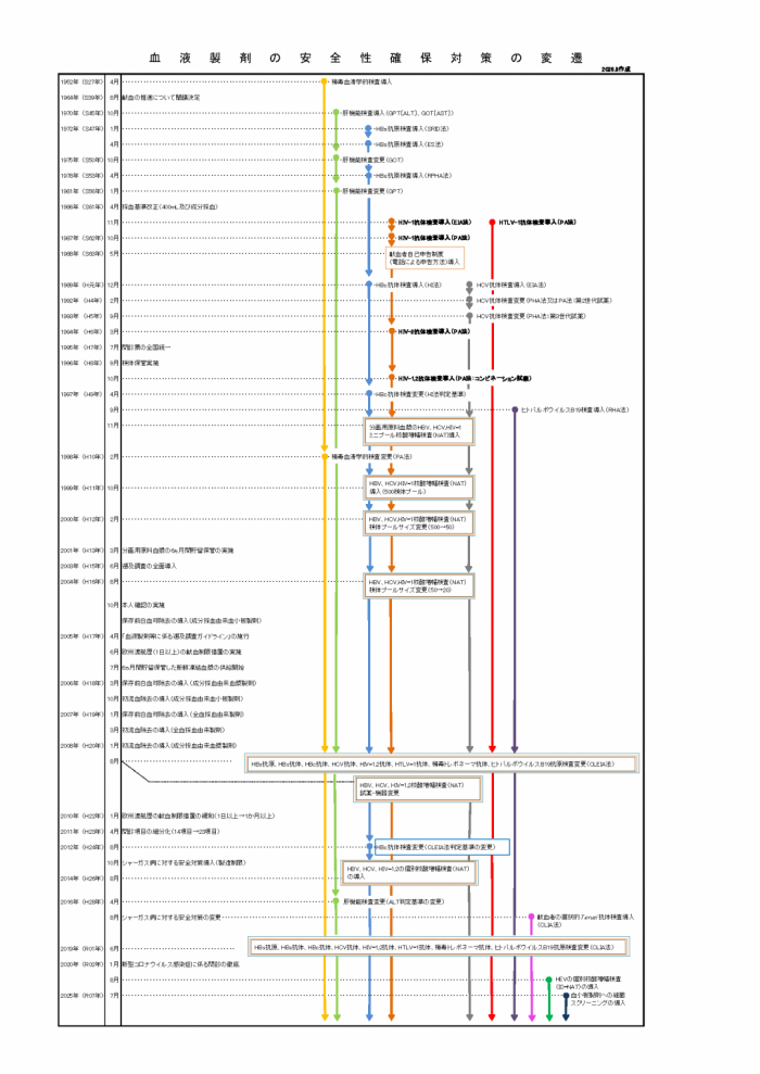 Transition_of_safety_measures_202608.png
