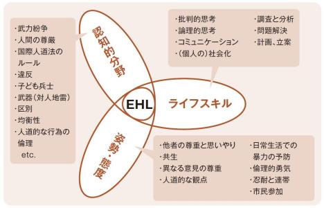 EHLの学習効果
